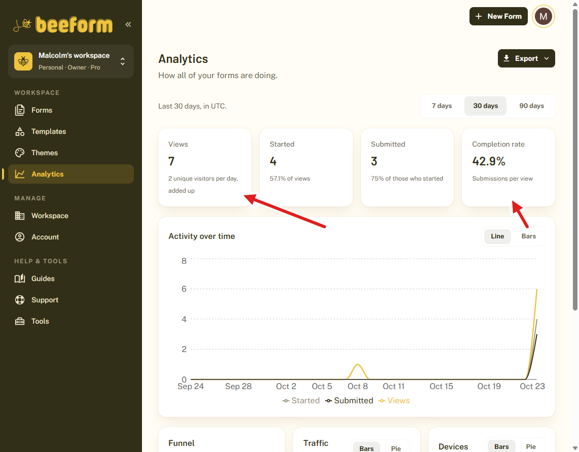 The BeeForm Analytics page with arrows pointing at the Views and Completion rate cards