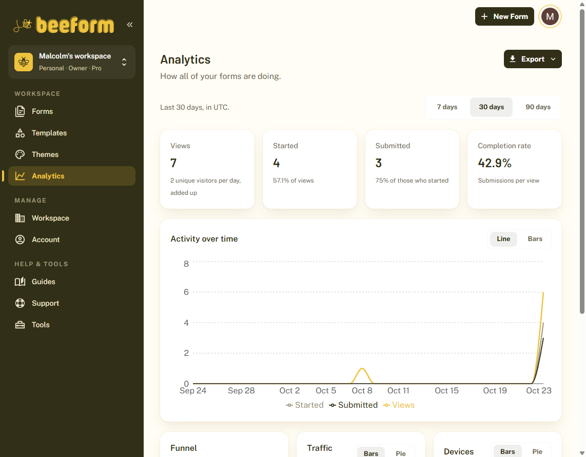 The workspace analytics page